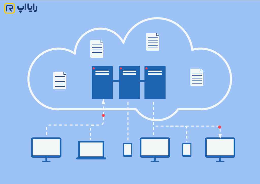 آشنایی با انواع فروشگاه اینترنتی فایل